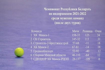В Бресте состоялся 2 тур чемпионата Беларуси