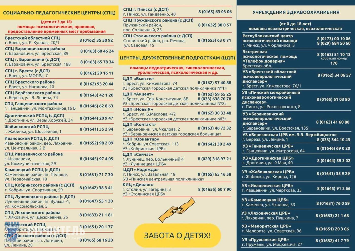 Карта помощи Брестской области