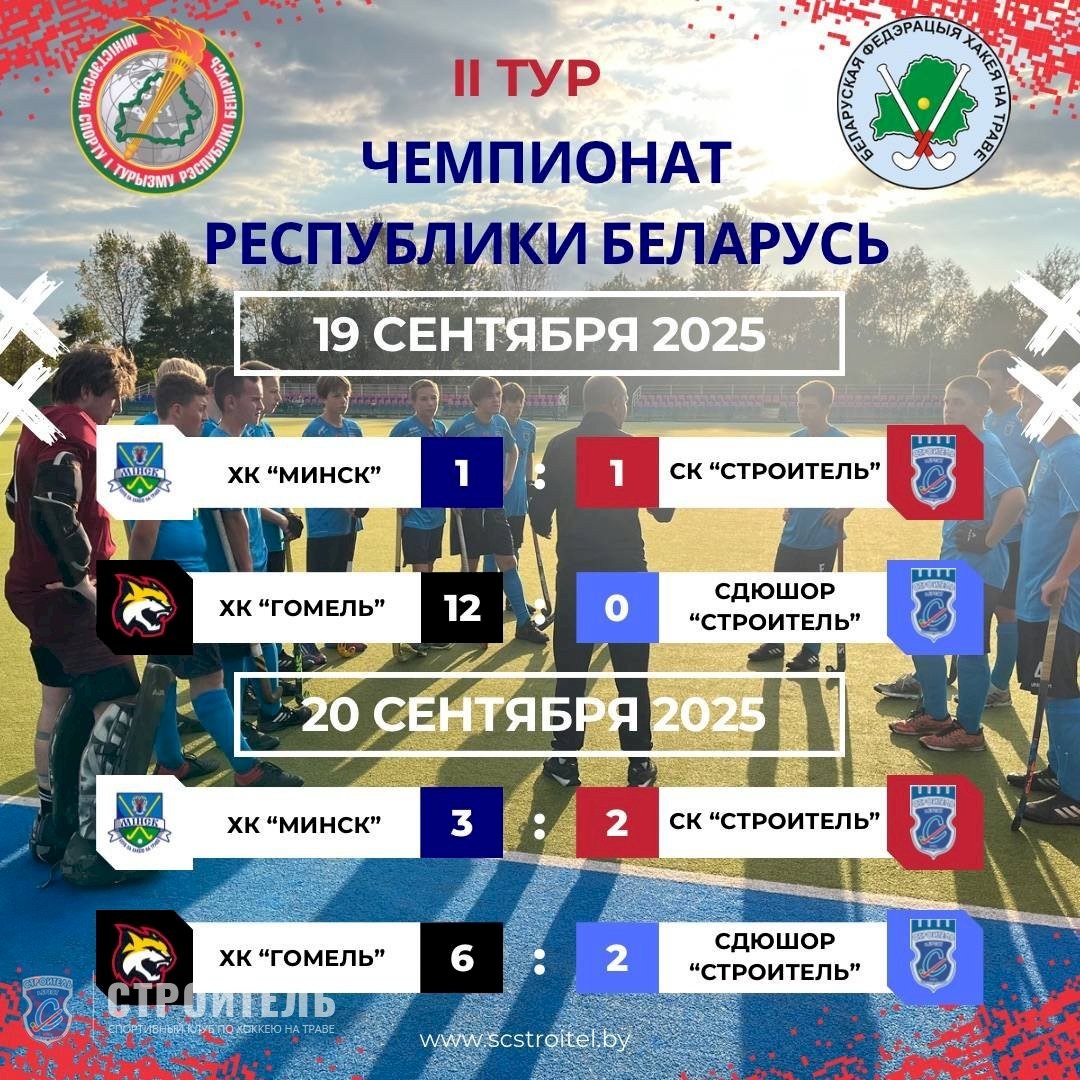 Результаты 2-го тура чемпионата Республики Беларусь 