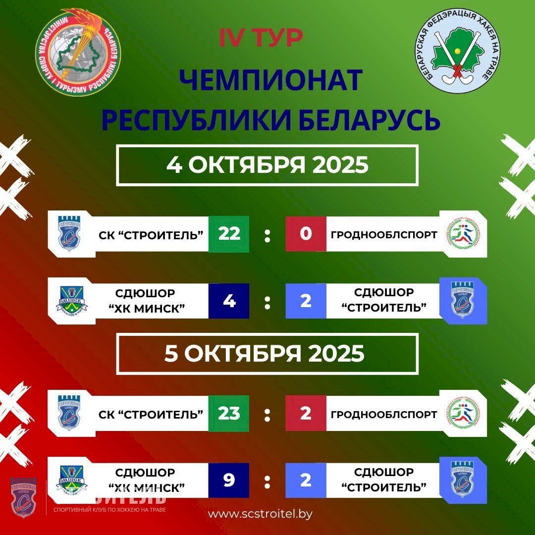 Результаты 4-го тура чемпионата Республики Беларусь 