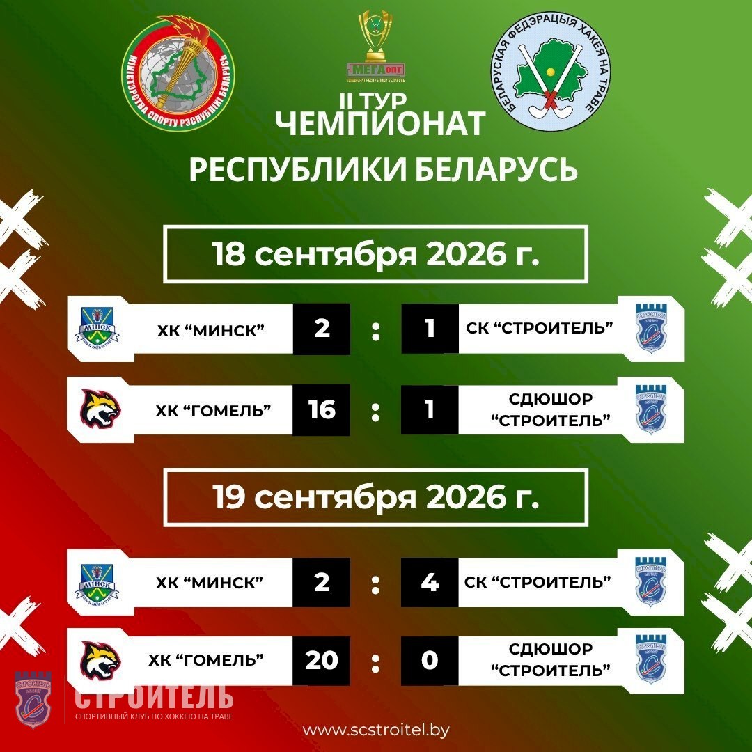 Результаты 2-го тура чемпионата Республики Беларусь 